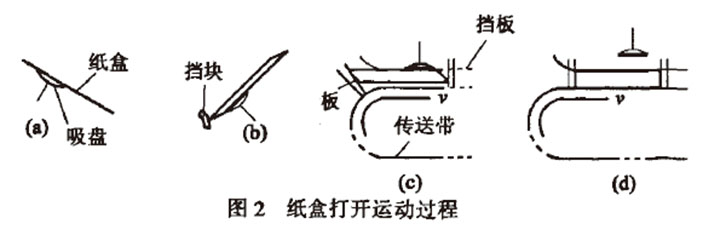 自動高速裝盒機開盒機構(gòu)的技術(shù)原理分析與設(shè)計
